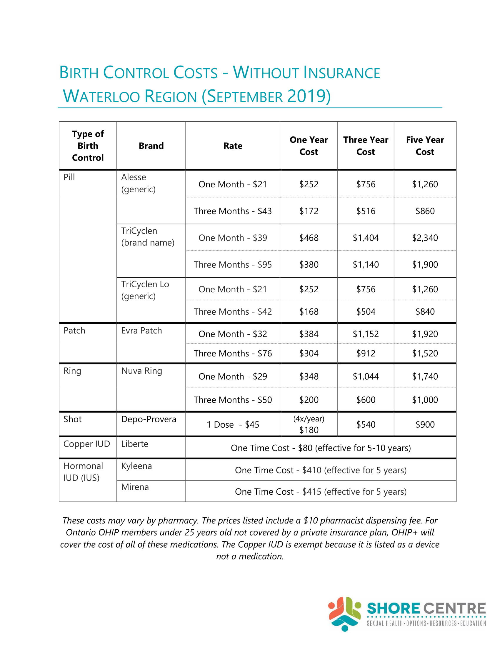 Birth Control Methods - SHORE Centre Clinic